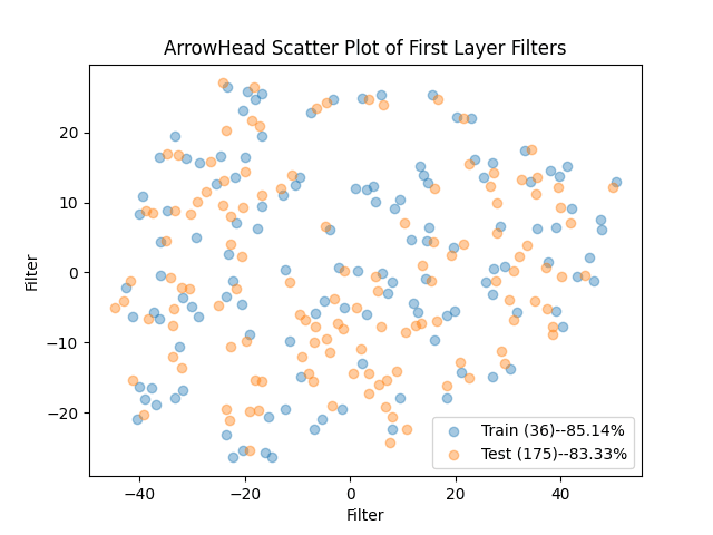 Filter Analyze for DL TSC models
